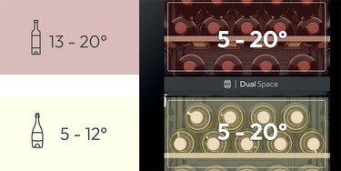 Zones de température indépendantes