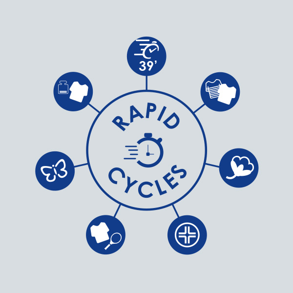 7 brzih ciklusa sušenja za manje od 90 minuta