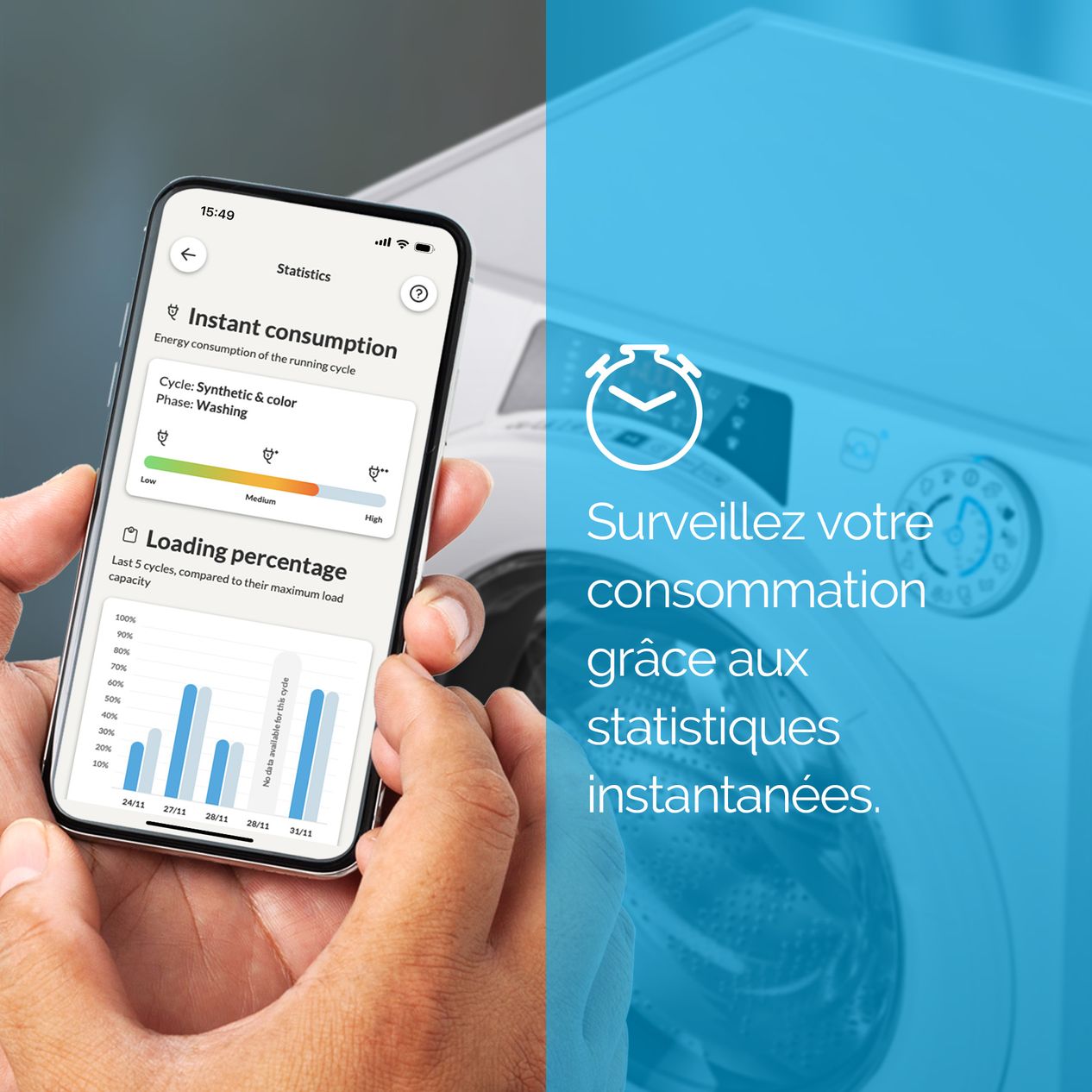 Fonctions de l'App