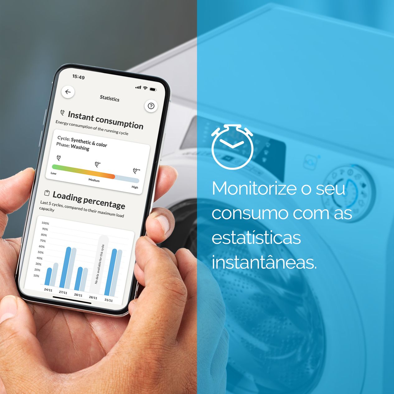 Monitorize o seu consumo