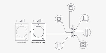Sistema a pompa di calore