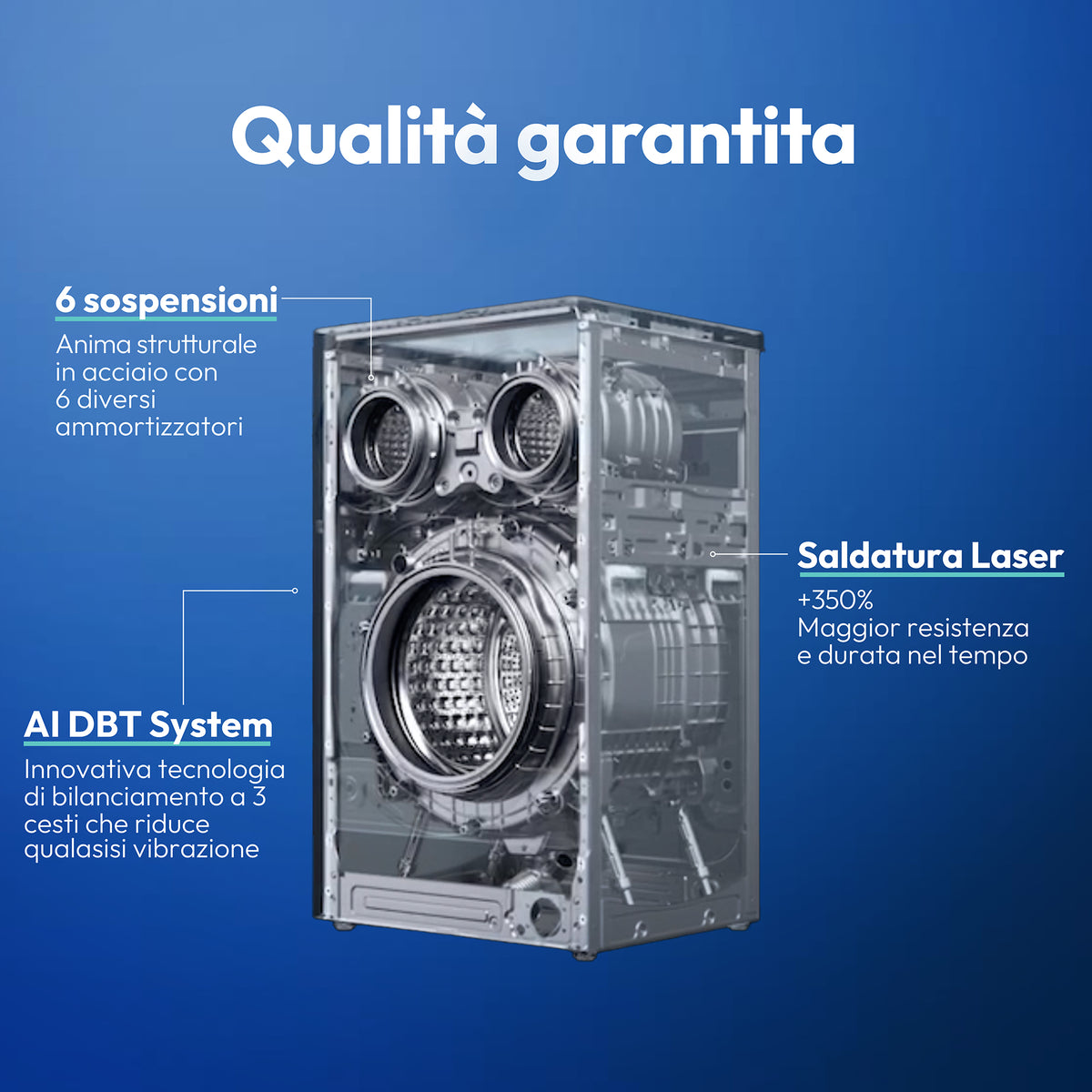 MultiWash - MQD 410CBL9-11 - 31021191 – Candy Italia