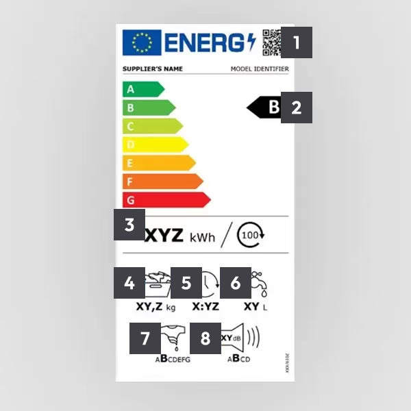 Etichette energetiche