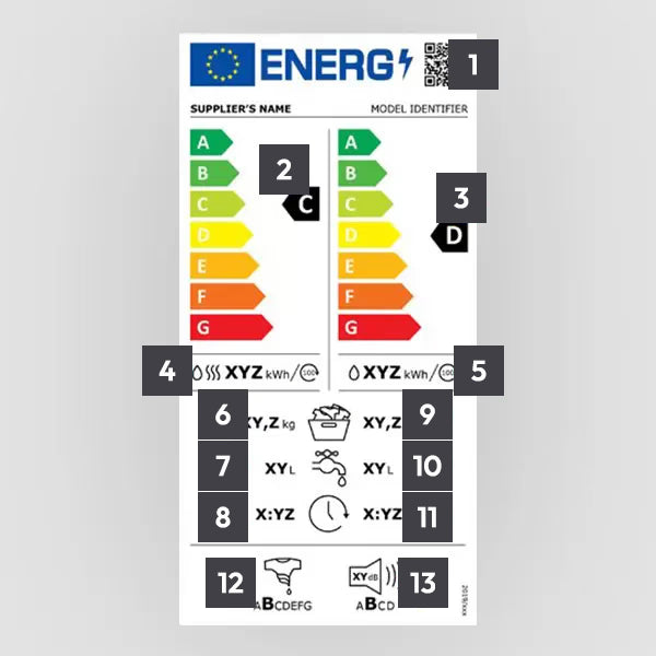 Etichette energetiche