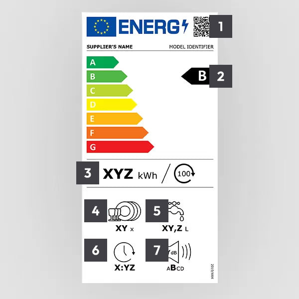 Etichette energetiche
