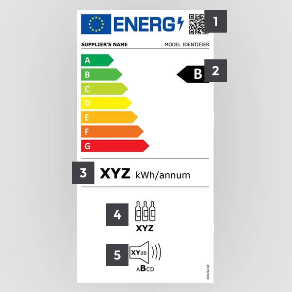 Etichette energetiche